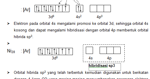 Kamus kimia: teori ikatan valensi