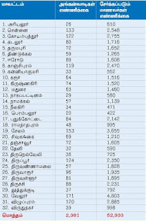 தமிழகம் முழுவதும், 2,381அங்கன்வாடி மையங்களில்படிக்கும், 53 ஆயிரம் குழந்தைகளுக்கு,எல்.கே.ஜி., - யு.கே.ஜி.,வகுப்புகளை துவக்க, அரசாணை வெளியிடப்பட்டுள்ளது.