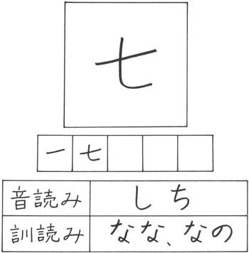 ... : Learn 100 kanjis in 10 lessons: Lesson 1 一 課 数字