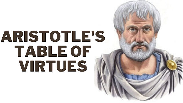 Aristotle's table of virtues