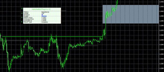 Indikator Autochartist MetaTrader 4