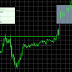 Indikator Autochartist MetaTrader 4