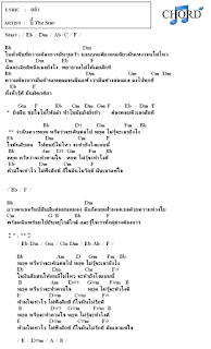   คอร์ด ดอกฟ้า, คอร์ดเพลง นานา, คอร์ดเพลง ดอกฟ้ากับหมาวัด, คอร์ดเพลง มันไม่ง่าย ทรงไทย, คอร์ดเพลง ทรงไทย - ปิดตาข้างนึง, คอร์ด เพลง ง่ายๆ, คอร์ด ปิดตาข้างนึง, คอร์ดเพลง ถอย, คอร์ดเพลง เข่าอ่อน