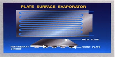 Penjelasan Lengkap Evaporator