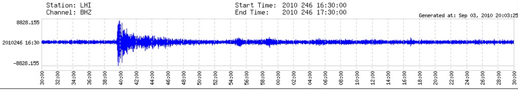 earthquake in new zealand 2010. the New Zealand 2010 Quake