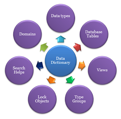 SAP ABAP Training