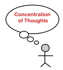 Concentration of Thoughts