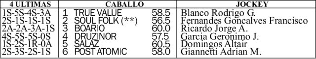 Programa San Isidro Handicap Gendarmería Nacional