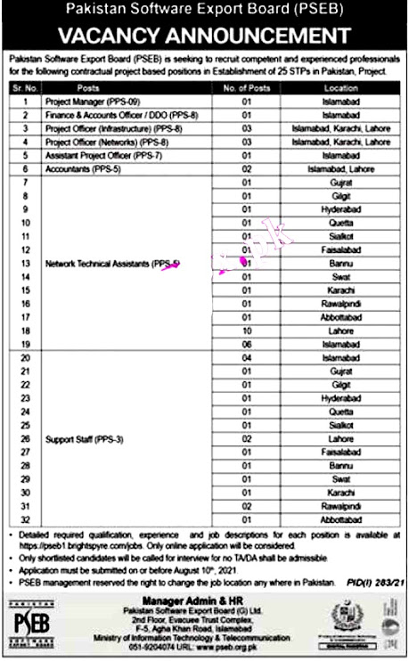 Latest Jobs in Pakistan Software Export Board PSEB 2021