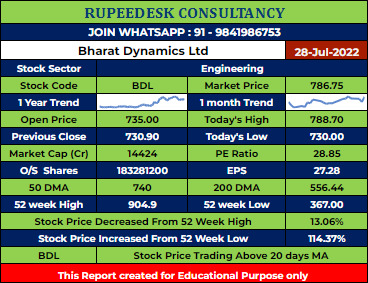BDL Stock Analysis - Rupeedesk Reports