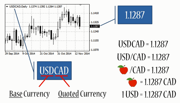 apa-itu-quoted-currency