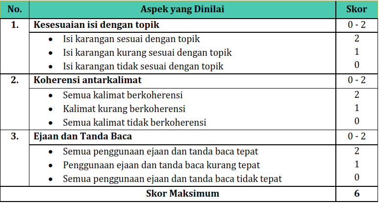 Kaidah Penulisan Soal Uraian - www.gurnulis.id