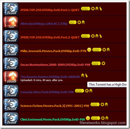 PTN Index