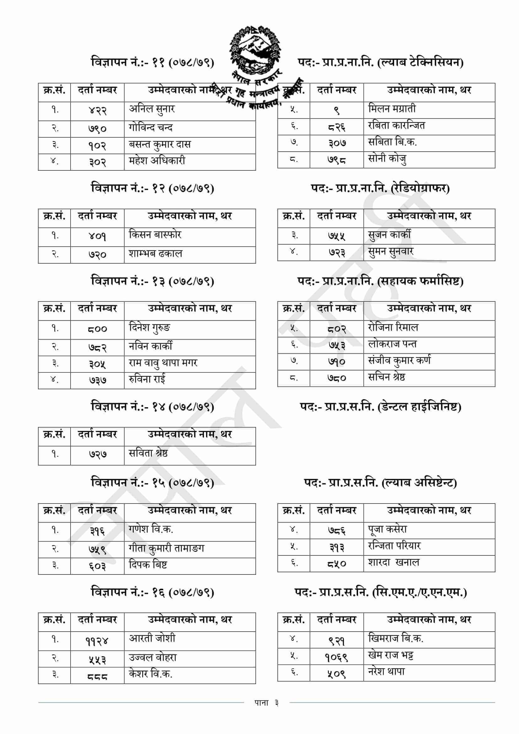 Nepal Police Technical SI and ASI Medical Result