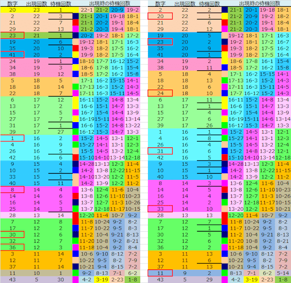 ロト予想 ロト765 Loto765 結果