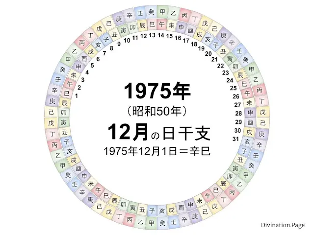 1975年（昭和50年）12月の日干支の図