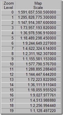 zoom level esri