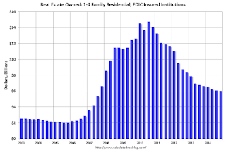 FDIC Insured Institution REO