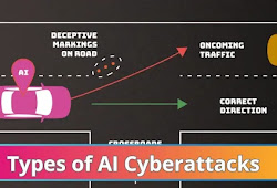 NIST Details Types of Cyberattacks that Leads to Malfunction of AI Systems