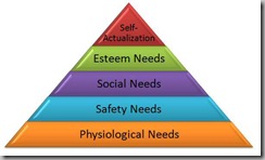 Maslow_Needs_Hierarchy