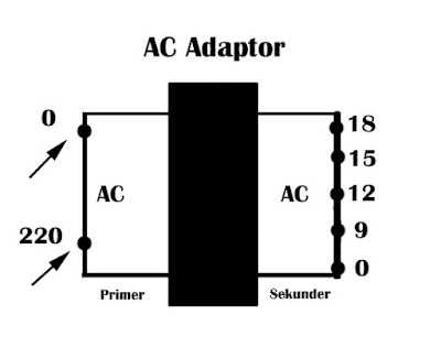 Memahami Adaptor AC Untuk Berbagai Efek Digital Atau Multiefek