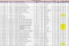 Aided School Surplus Teacher Name List pdf download 