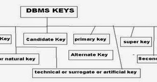 Composite primary key