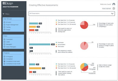 Learnability Analytics UI