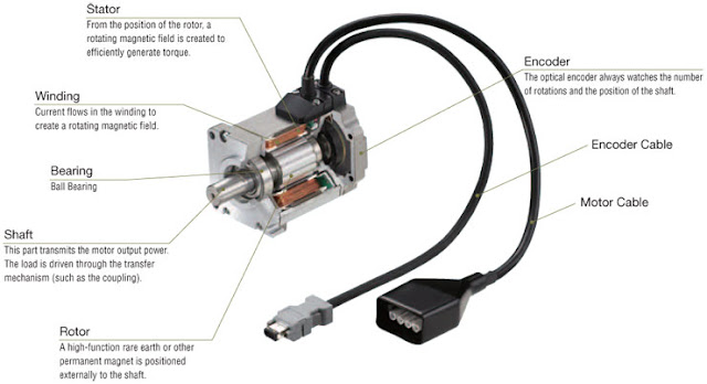 Ac Motor Servo3