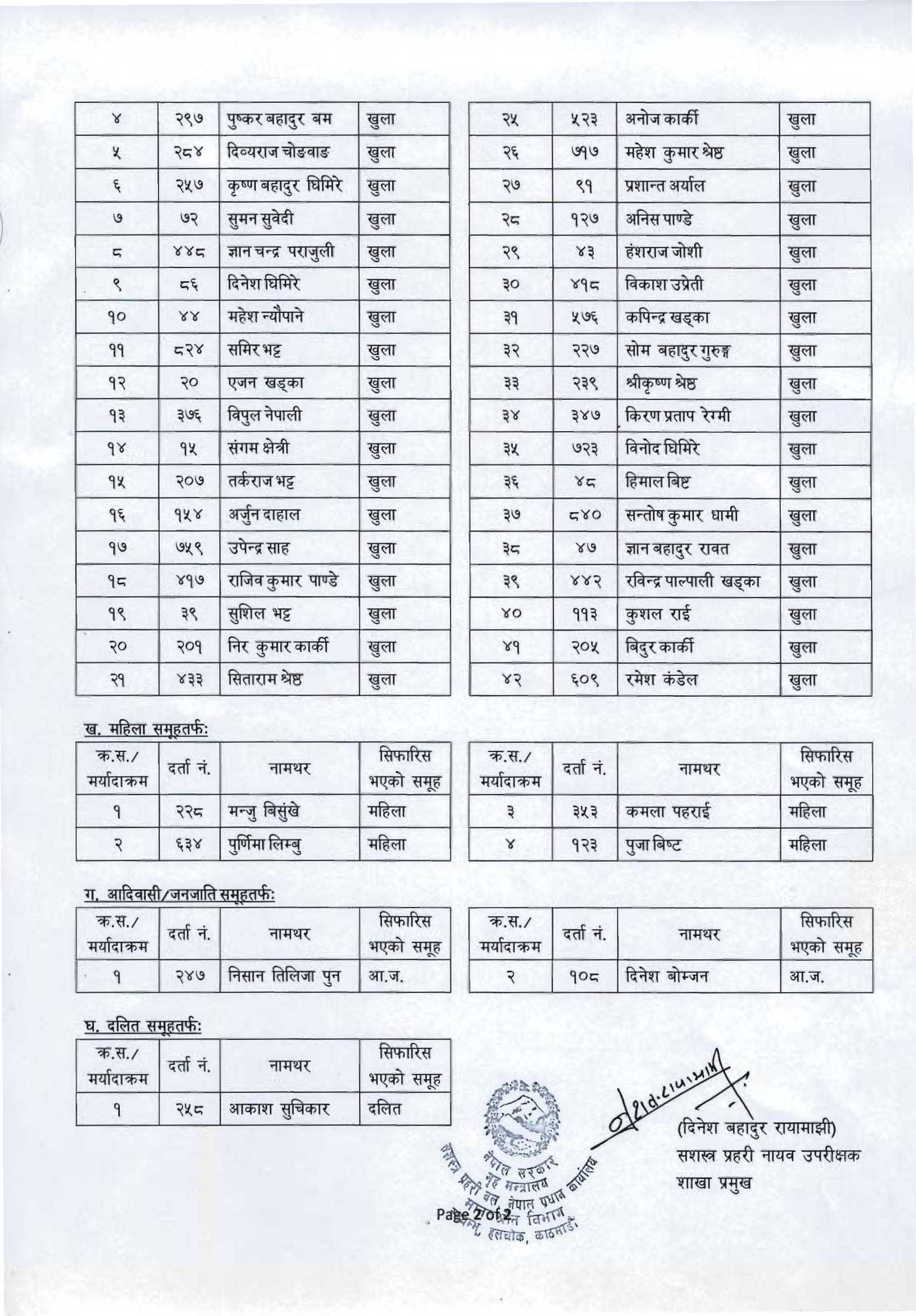 APF Nepal Inspector Final Result