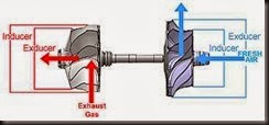 inducer_exducer
