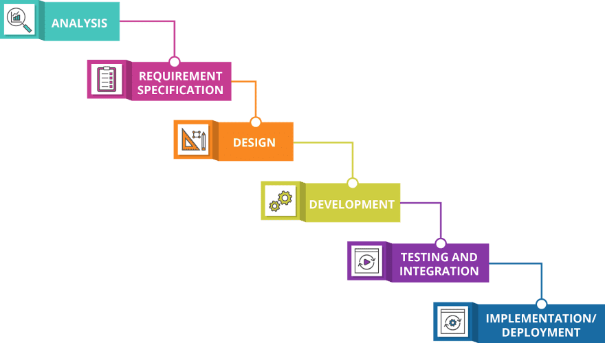 Perbandingan Metode Waterfall dan Agile Dalam Development