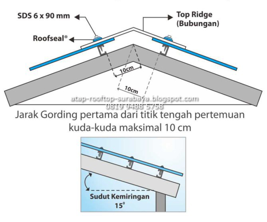 CARA PASANG Distributor Atap  Rooftop di Surabaya
