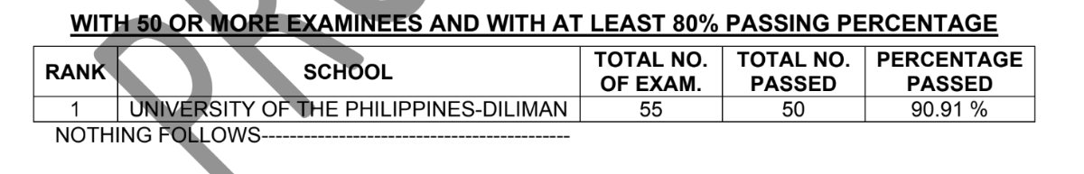 top school ECE April 2024