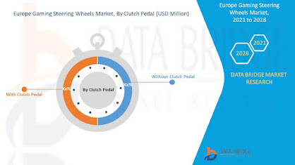 Europe%20Gaming%20Steering%20Wheels%20Market.jpg