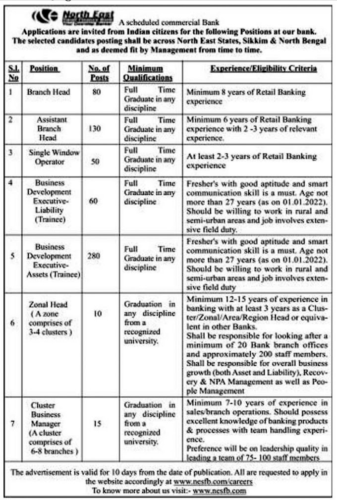 North East Small Finance Bank Recruitment 2022 - 625 Assistant and Manager Vacancy