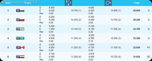 Group AA