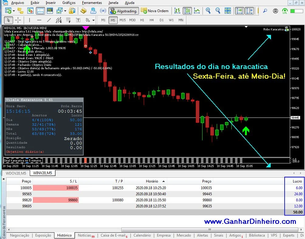 Resultados da Estratégia do Robô Karacatica na sexta-feira até o meio-dia em 18/09/2020
