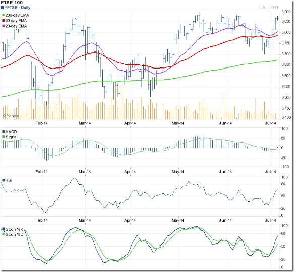FTSE_Jul0414