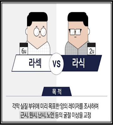 라섹과 라식 비교 : 목적