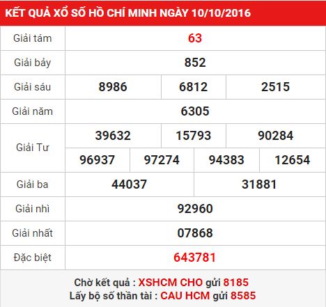 XSHCM- Kết quả xố số Hồ Chí Minh ngày 10-10-2016