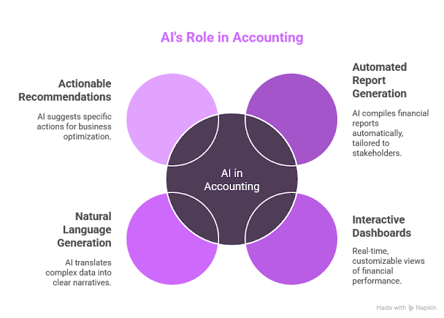 Intelligent Reporting and Insights - visual selection