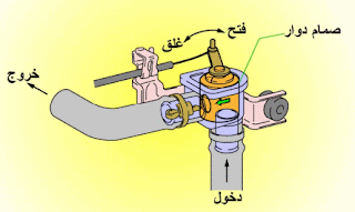 موسوعة الكهرباء والتحكم 