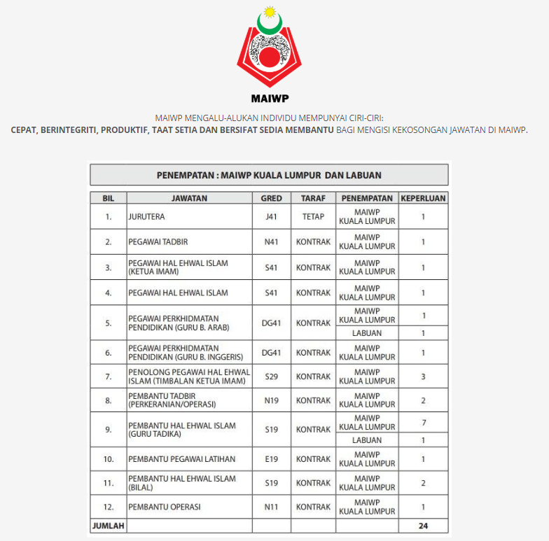 Jawatan Kosong di Majlis Agama Islam Wilayah Persekutuan ...