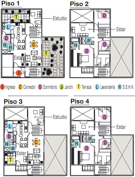 PPLANOS PARA EDIFICACION BIFAMILIAR EN 137M2 via www.planosdecasas10.blogspot.com