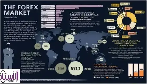 Forex-evolution-throughout-history