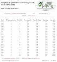 estadisticas apuestas euromillones