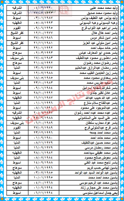 وزارة القوى العاملة المصرية عقود الاردن