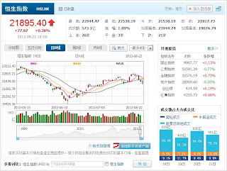 中国株コバンザメ投資 香港ハンセン指数20130822