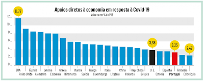 apodrecetuga, corrupção, abstenção, preço combustiveis, farsa pcp be ps